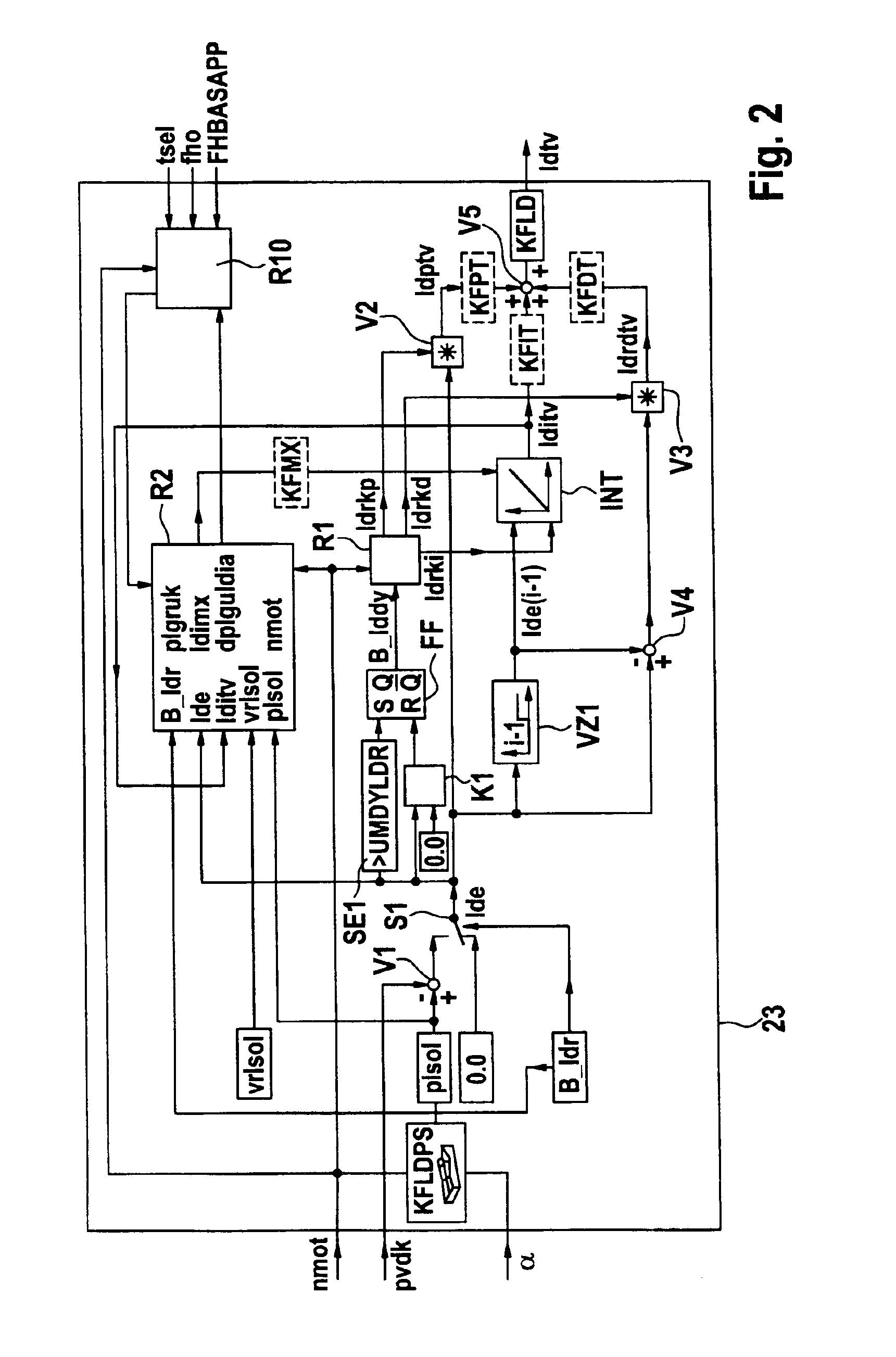 Method for regulating the supercharging of an internal combustion engine