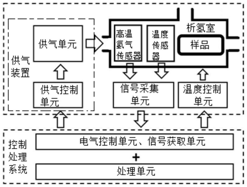 Method for detecting hydrogen content in solid metal