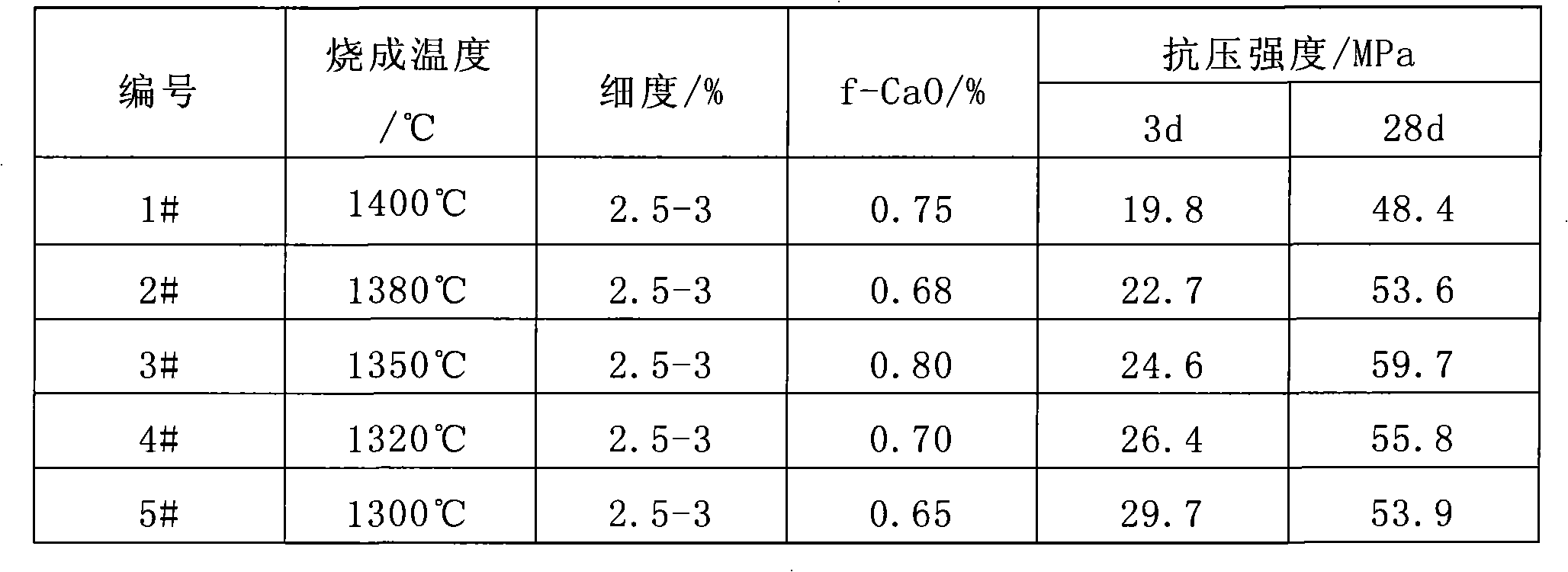 Belite-strontium calcium sulphoaluminate cement