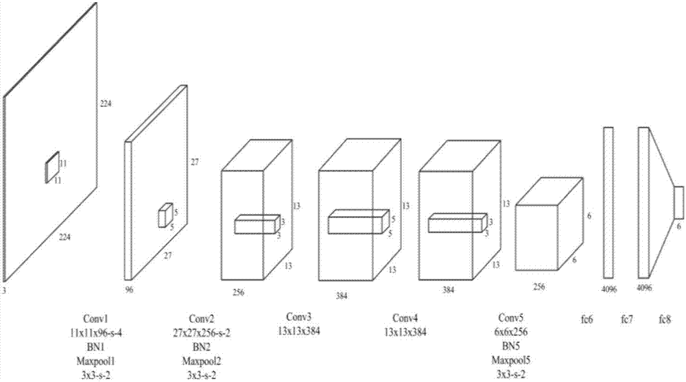 Convolutional neural network-based yarn dyed fabric defect detection method