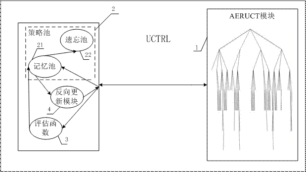 A multi-agent based real-time strategy game playing method