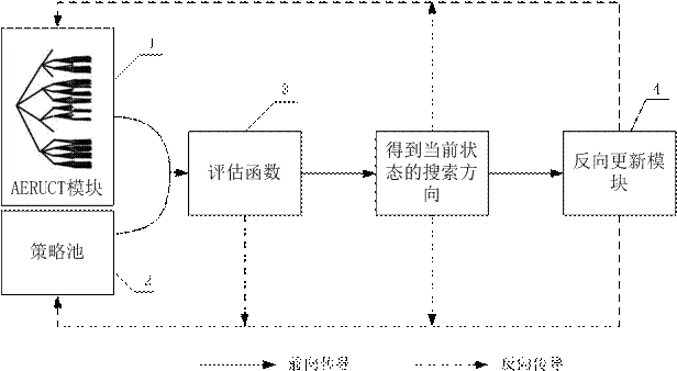 A multi-agent based real-time strategy game playing method