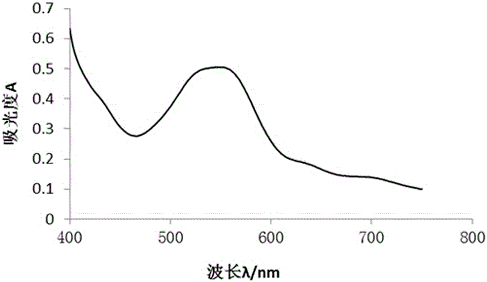 OPA-NH4 &lt;+&gt; -SO3&lt;2-&gt; reaction-based sulfite ion spectroscopic measurement method and application