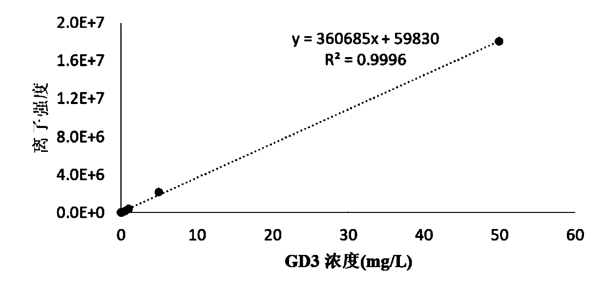 Food lipid extraction method and detection method of lipid in food