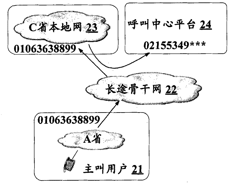 Method and system for realizing nationwide virtual telephone exchange service