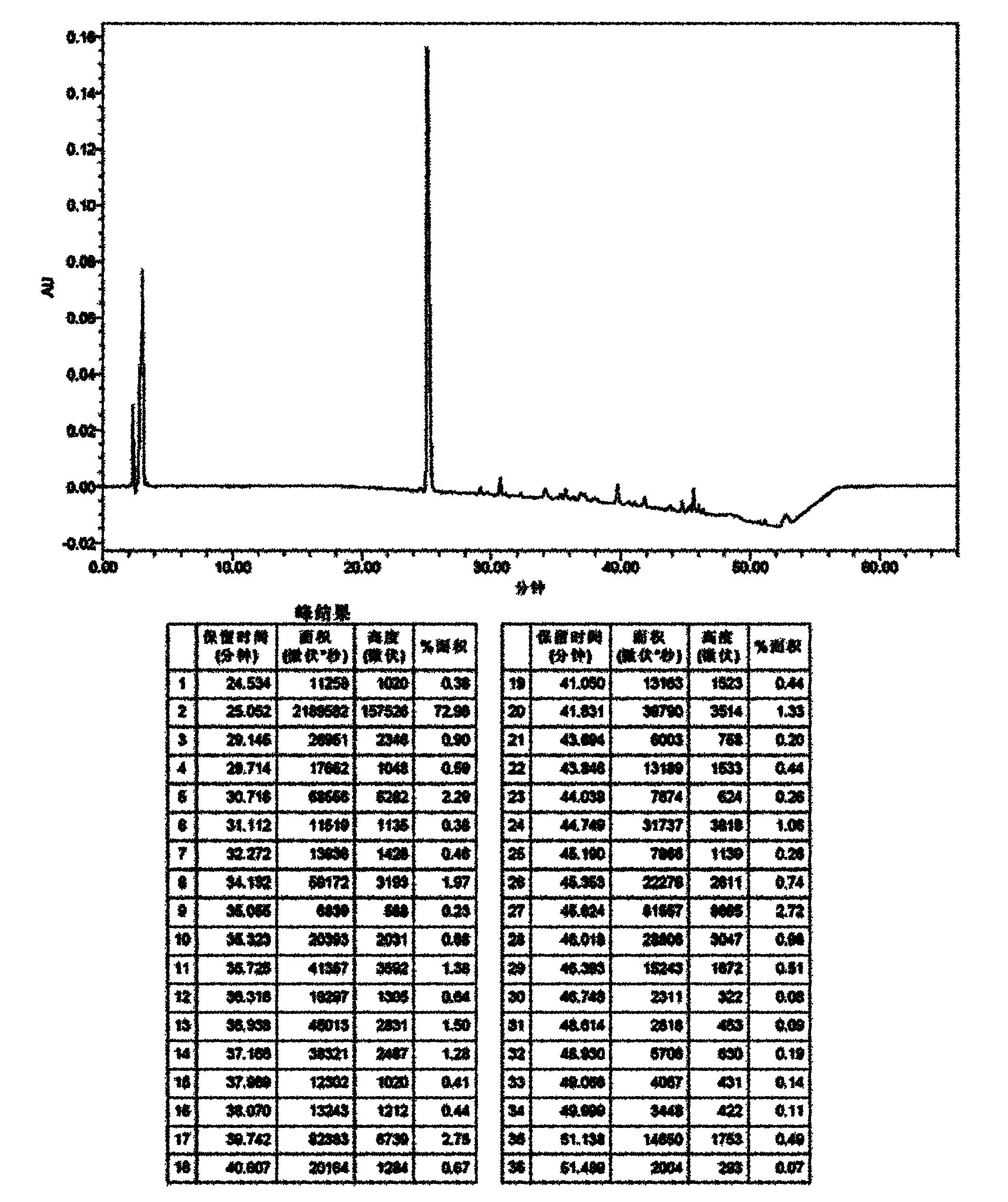 Liquid pharmaceutical composition containing echinocandin antifungal agent caspofungin