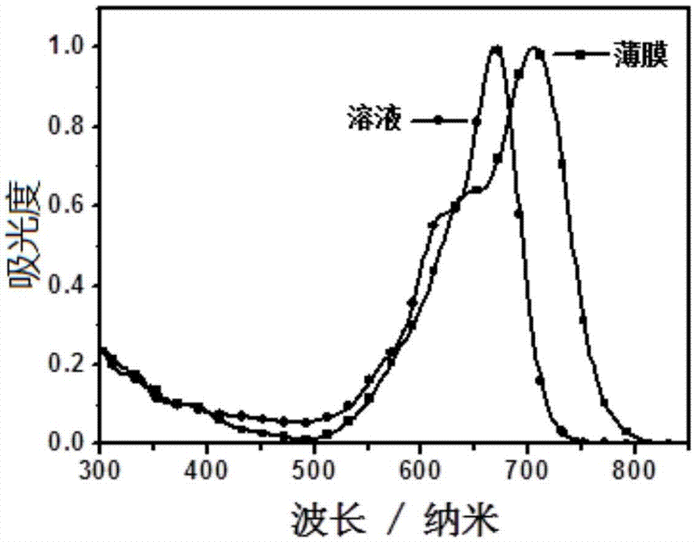 Conjugated macromolecule based on seven parallel condensed nucleus units, preparation method and application thereof in solar cell