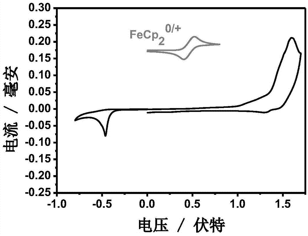 Conjugated macromolecule based on seven parallel condensed nucleus units, preparation method and application thereof in solar cell