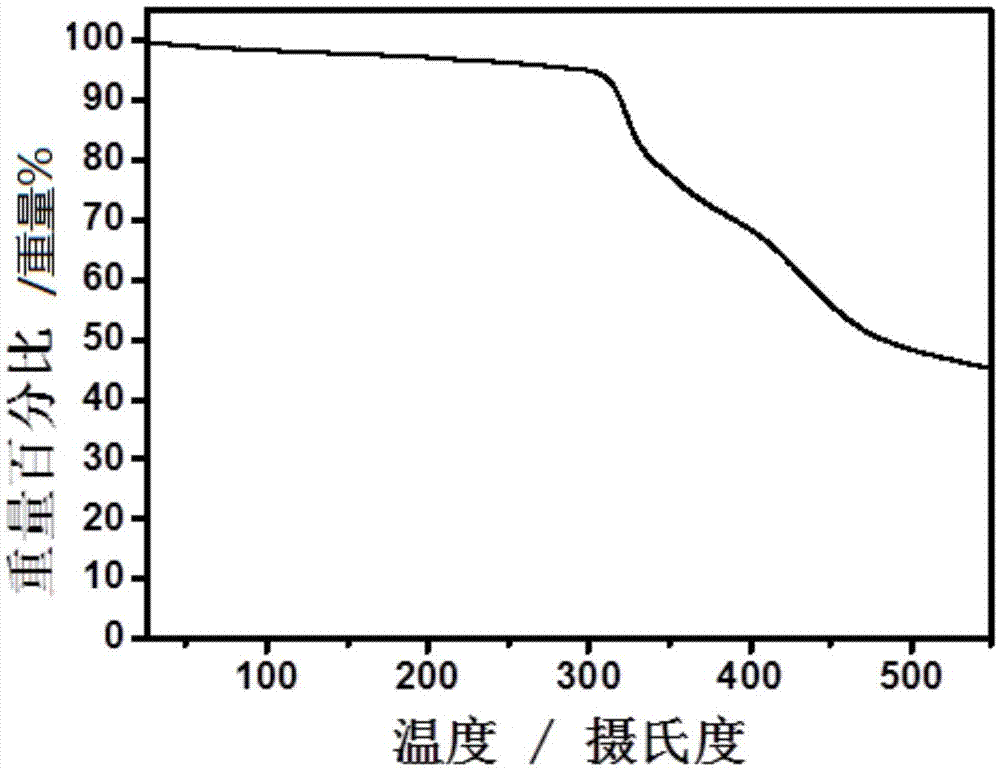 Conjugated macromolecule based on seven parallel condensed nucleus units, preparation method and application thereof in solar cell