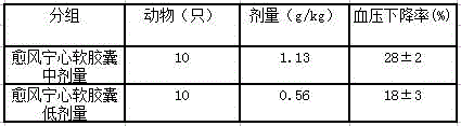 Yufengningxin (medicine name) soft capsule and preparation method thereof