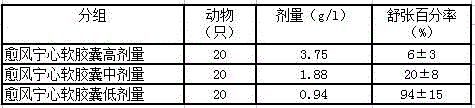 Yufengningxin (medicine name) soft capsule and preparation method thereof