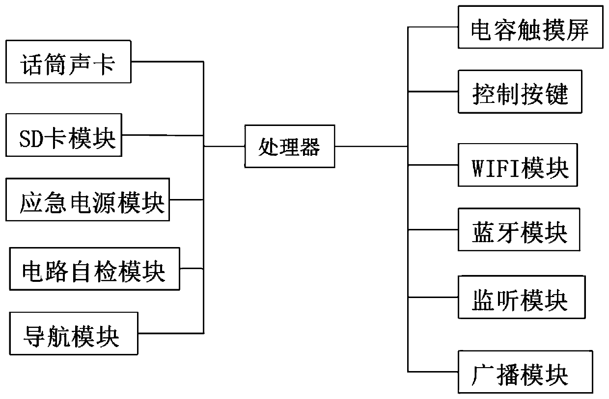 Train broadcasting system facilitating positioning and navigation