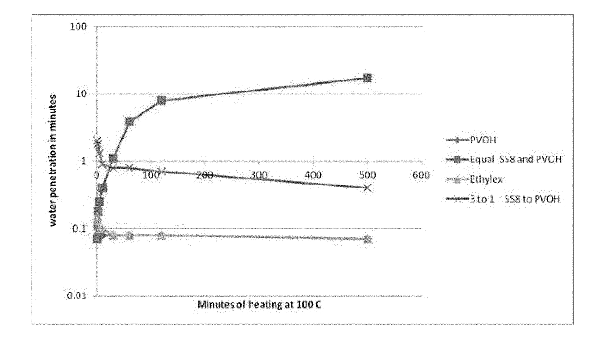 Methods for biobased derivatization of cellulosic surfaces