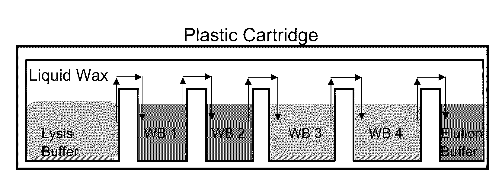 Barriers for facilitating biological reactions