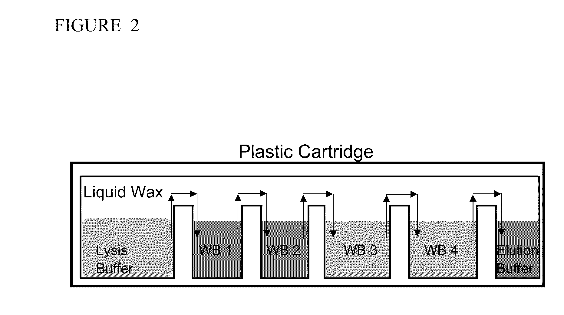 Barriers for facilitating biological reactions