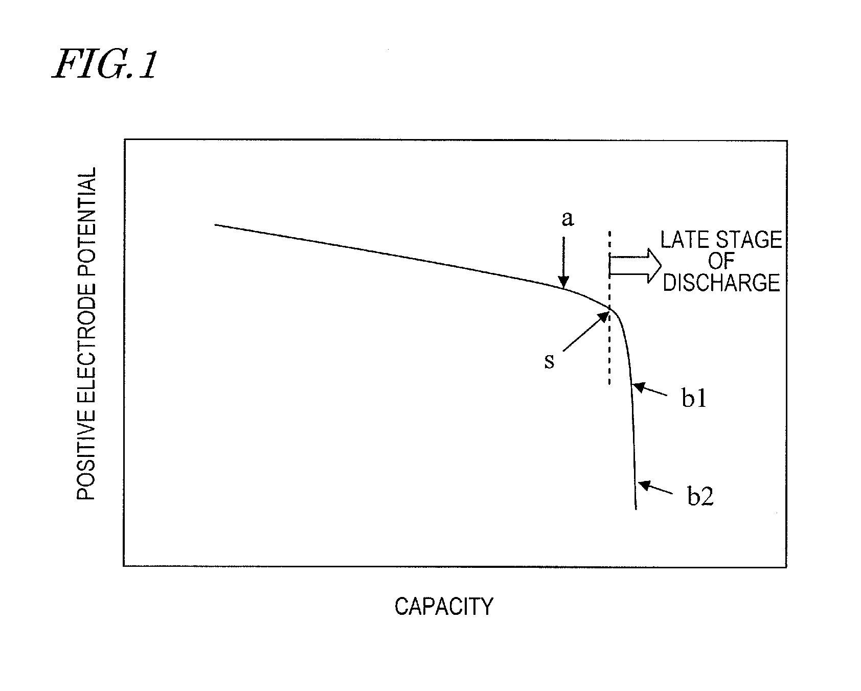 Method for charging and discharging lithium secondary battery, and system for charging and discharging lithium secondary battery