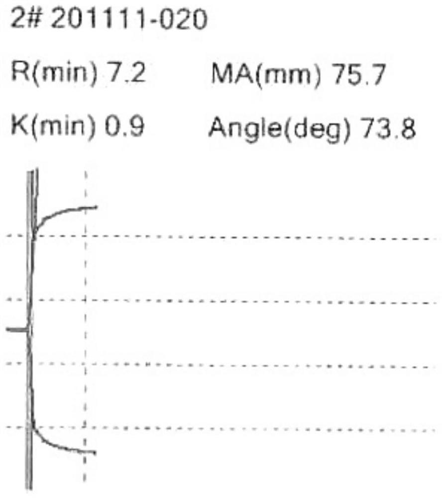 Preparation method and application of anticoagulant pig blood and pig plasma for thrombus test