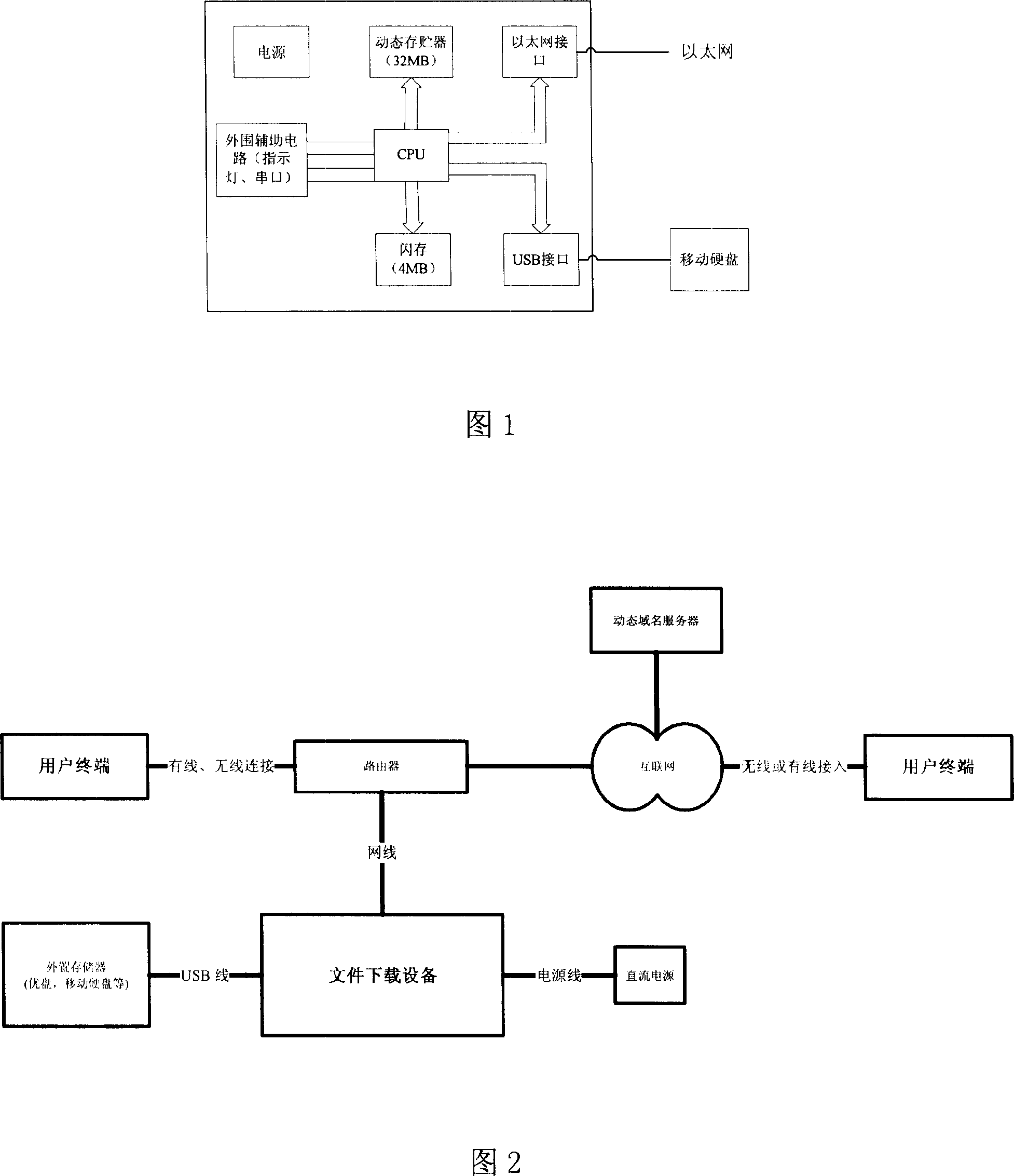 Electronic documant coordination downloading system and method