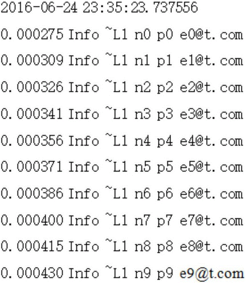 Program compression log file output method and device