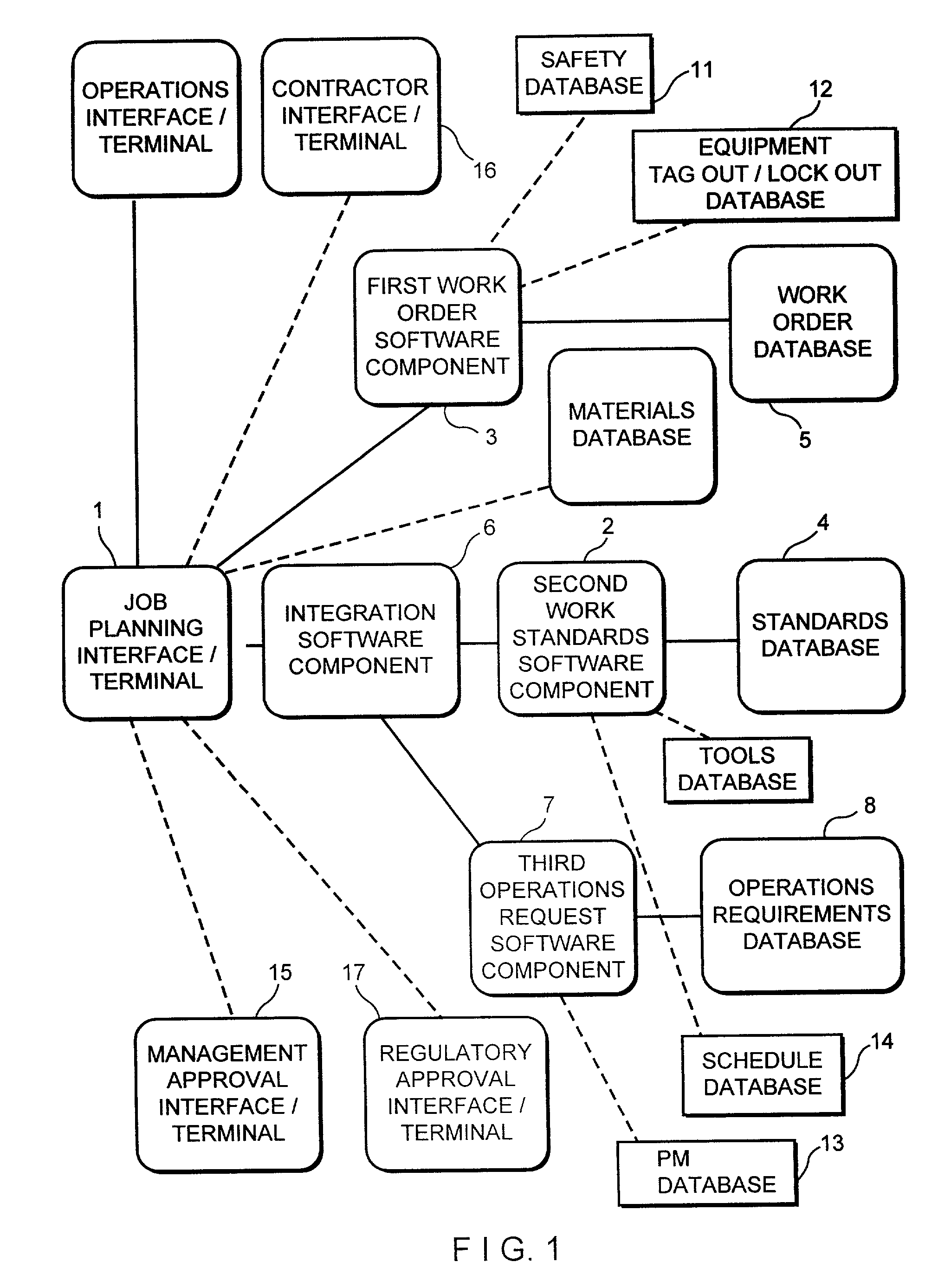 Computer system for maintenance resource optimization