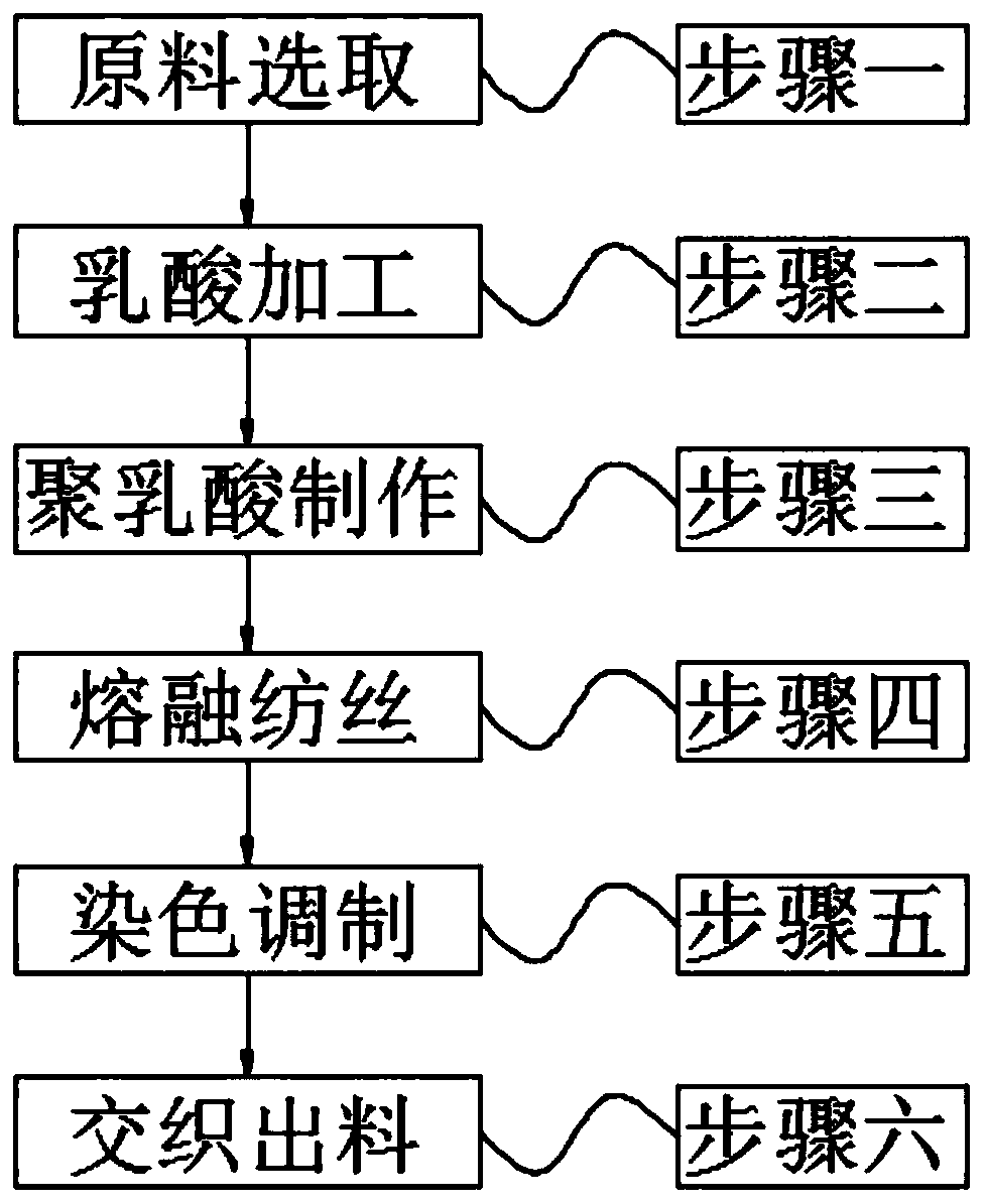 Polylactic acid based cotton interwoven fabric and processing method thereof