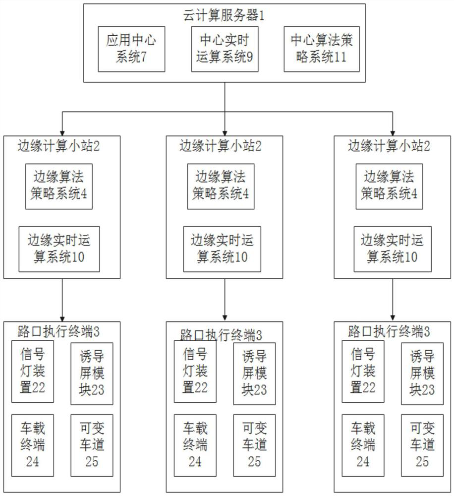 One-key escort special vehicle collaborative priority system