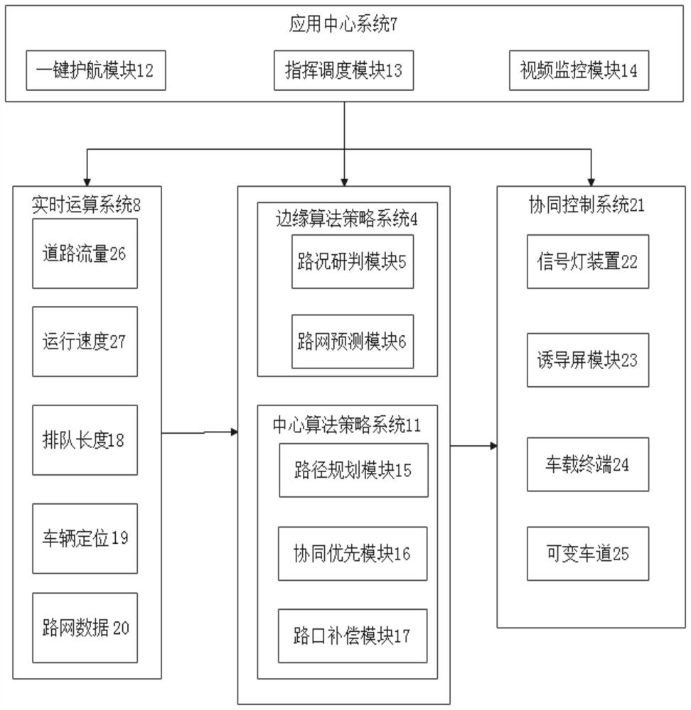 One-key escort special vehicle collaborative priority system