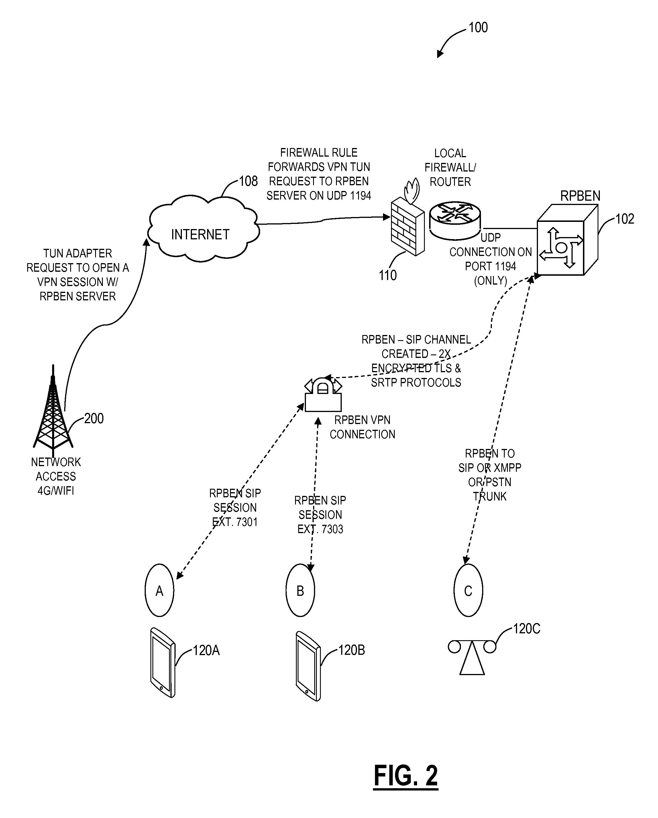 Private and secure communication systems and methods