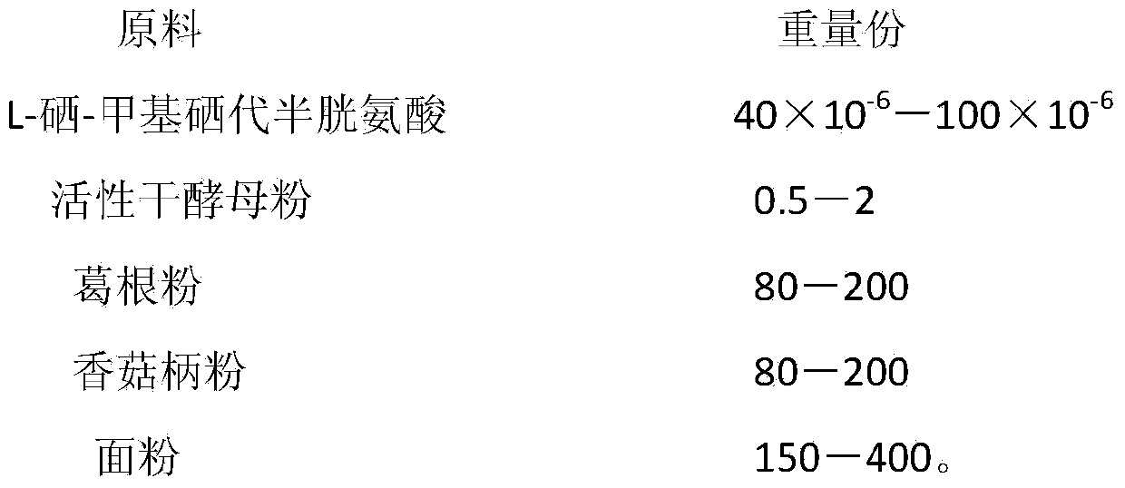 Selenium-rich cookie containing kudzuvine roots and lentinus edodes and preparation method