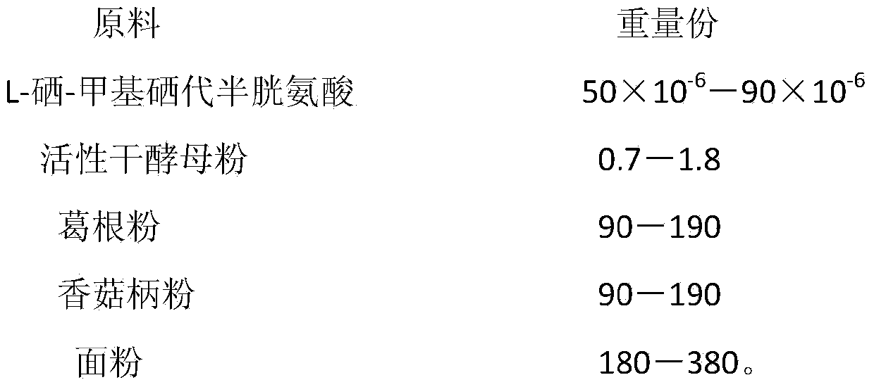 Selenium-rich cookie containing kudzuvine roots and lentinus edodes and preparation method