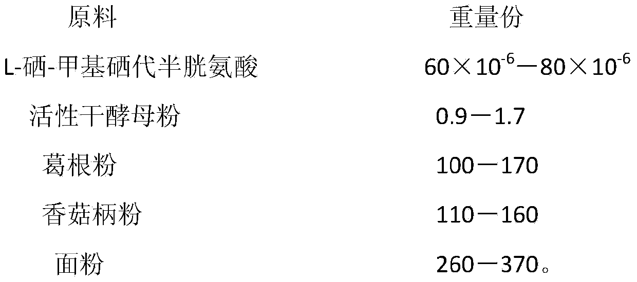 Selenium-rich cookie containing kudzuvine roots and lentinus edodes and preparation method