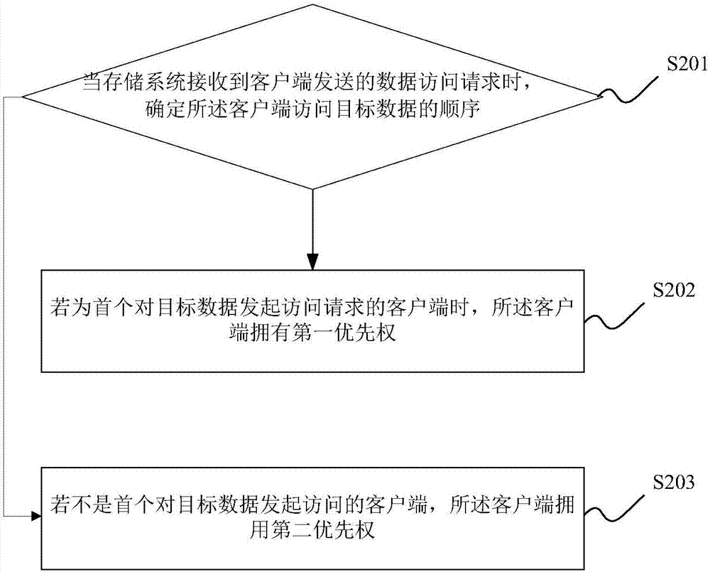 Local caching method and device based on lease lock mechanism