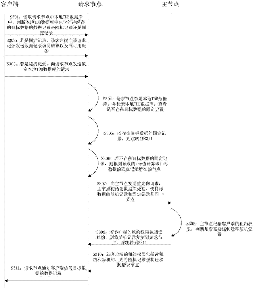 Local caching method and device based on lease lock mechanism