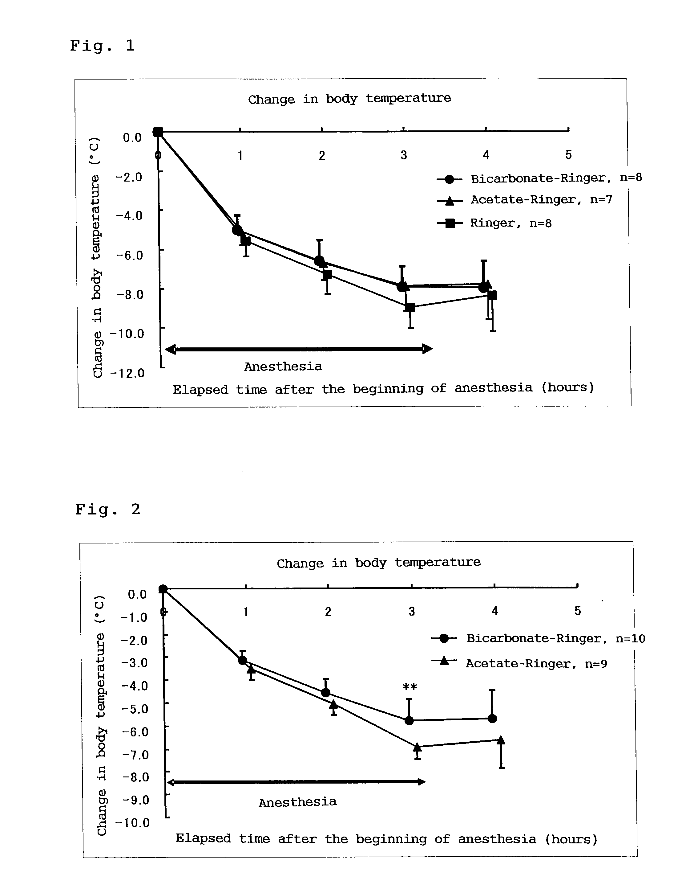 Anti-hypothermia composition