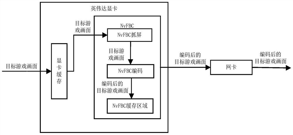 A cloud application screen capture method and device