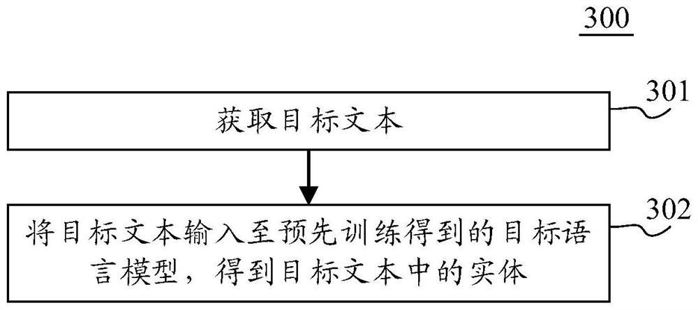 Language model training method and device, electronic equipment and computer readable medium