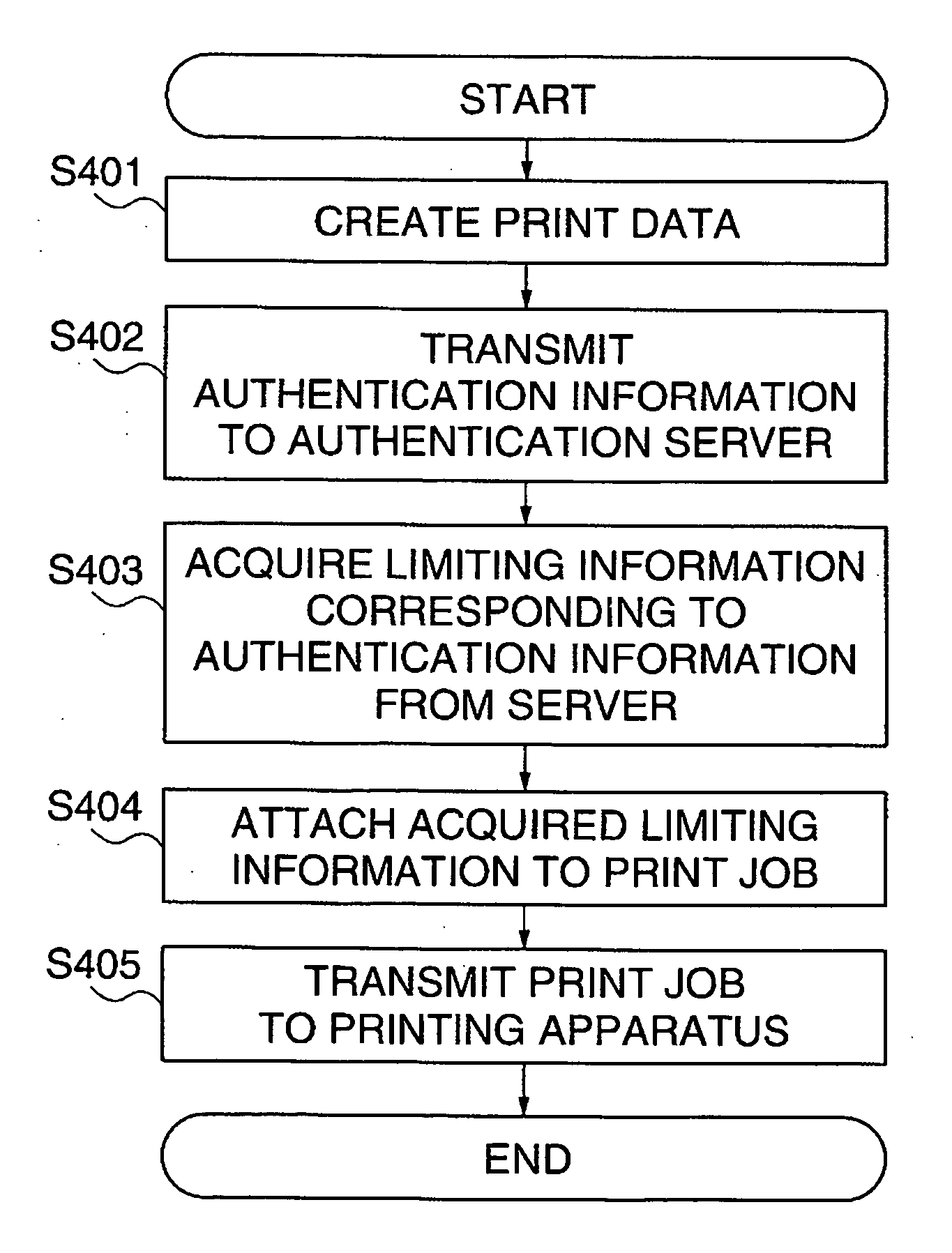 Image forming apparatus and control method therefor, program for implementing the method, and printing system