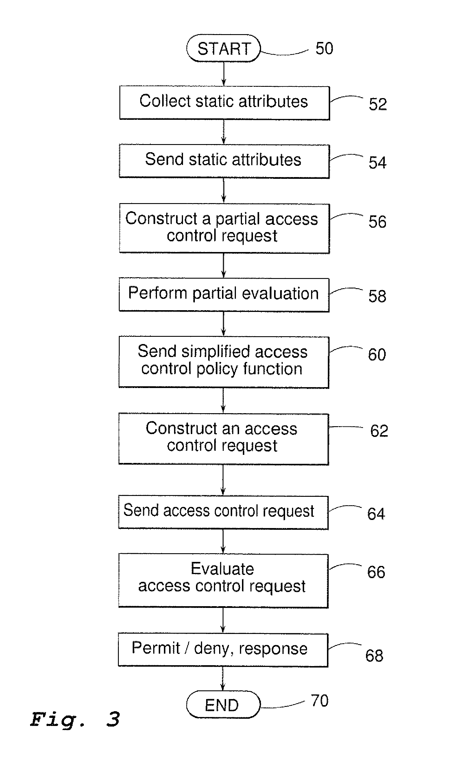 System and method for controlling policy distribution with partial evaluation