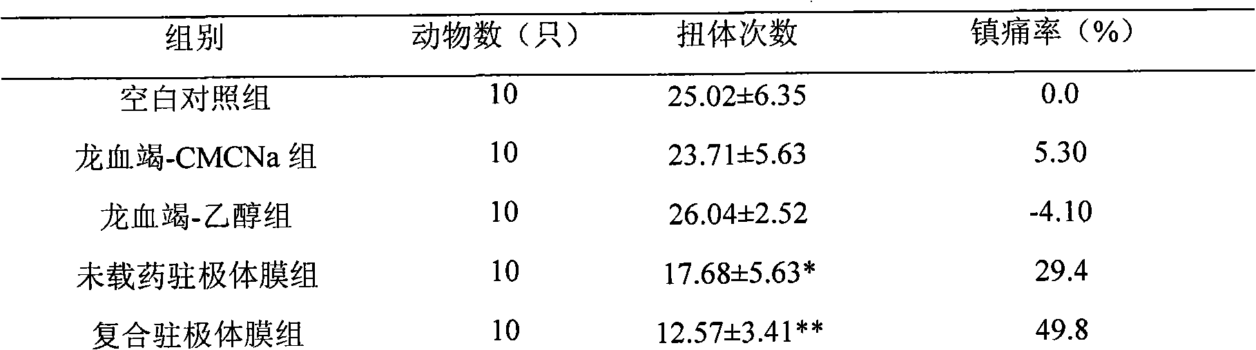 Compound electret membrane, preparation method thereof and use thereof