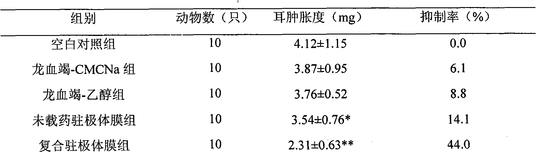 Compound electret membrane, preparation method thereof and use thereof