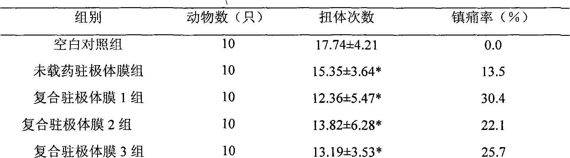 Compound electret membrane, preparation method thereof and use thereof