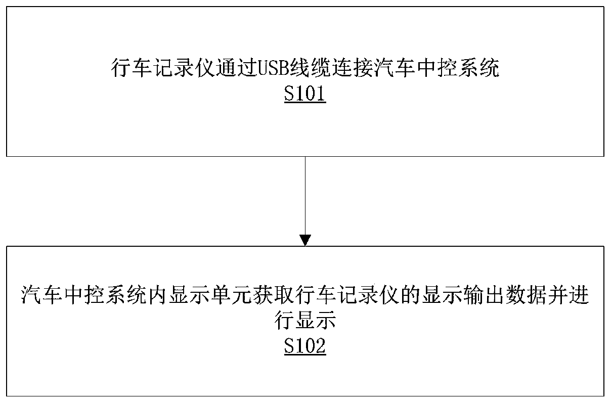 Display and control method and system for screenless driving recorder