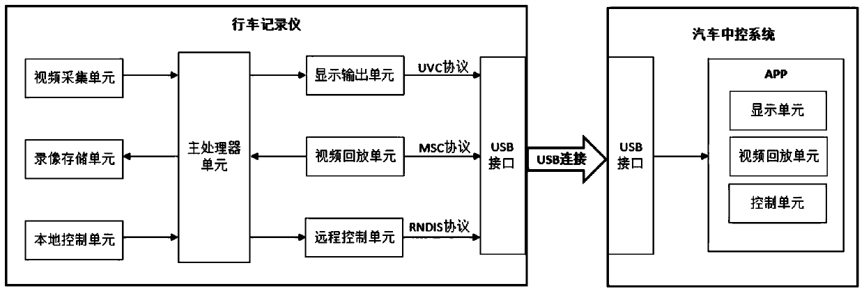 Display and control method and system for screenless driving recorder