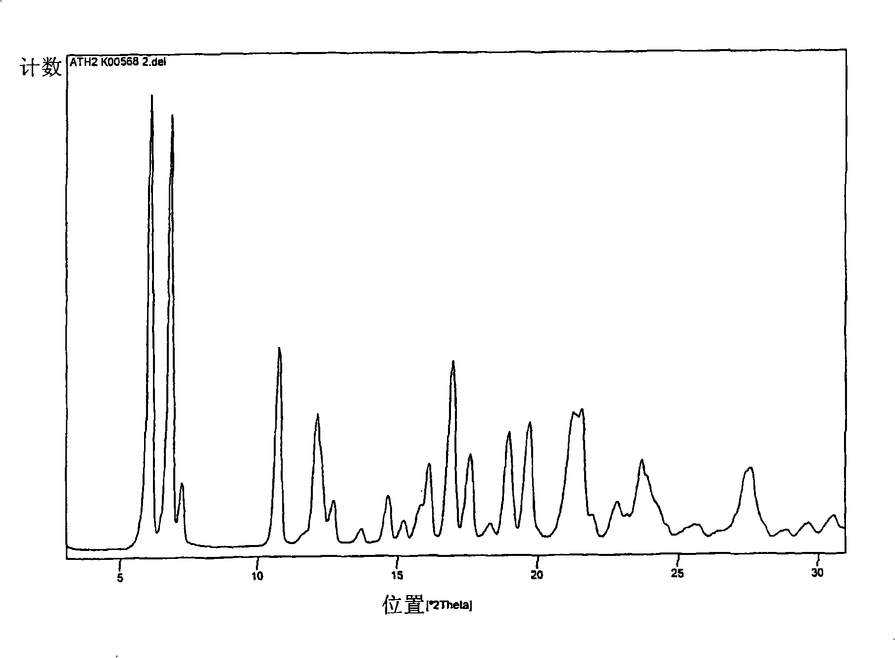 Polymorphs of atorvastatin tert.-butylester and use as intermediates for the preparation of atorvastatin