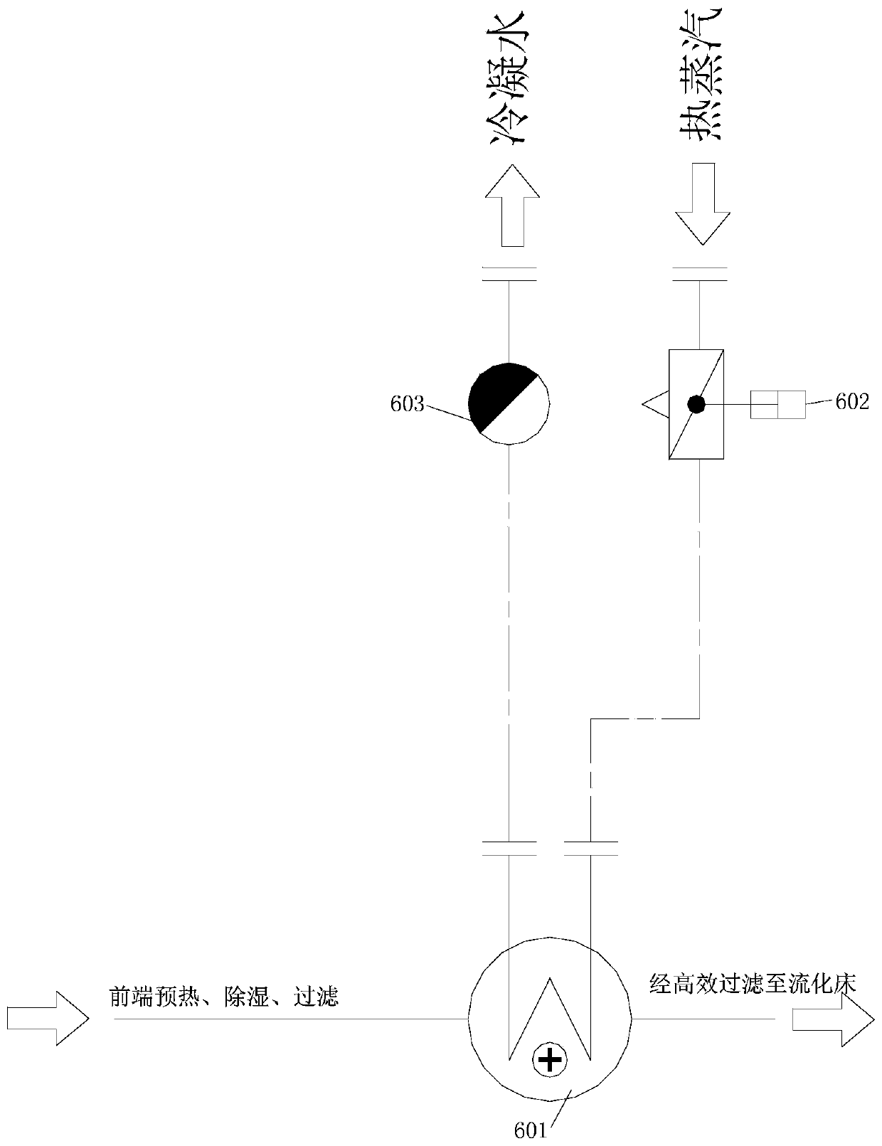 Fuzzy control method and control system for temperature of fluidized bed product, and fluidized bed system