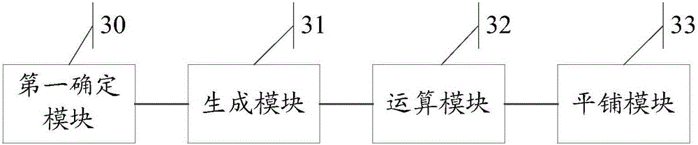 Garment showing method and device