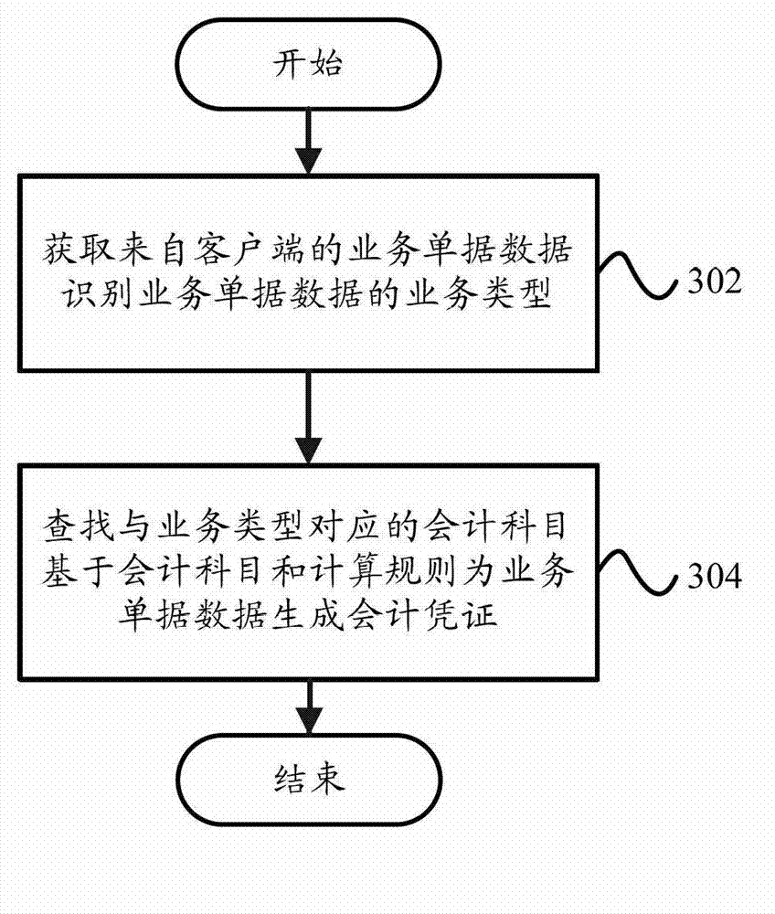 Server, accounting document generating system and accounting document generating method