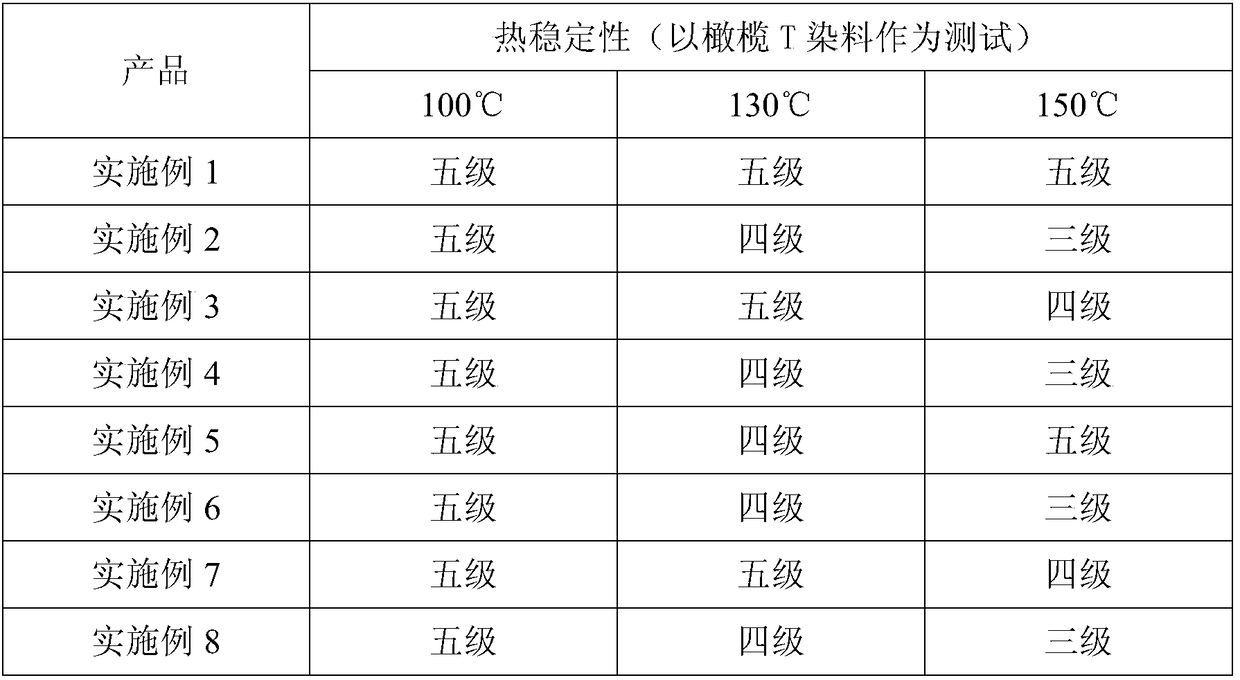 Method for preparing lignin-based dispersant by capacitive deionization method for purifying pulping black liquor