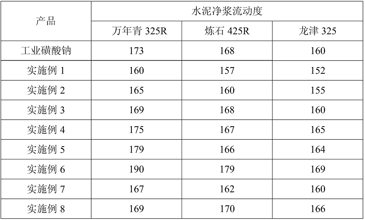 Method for preparing lignin-based dispersant by capacitive deionization method for purifying pulping black liquor