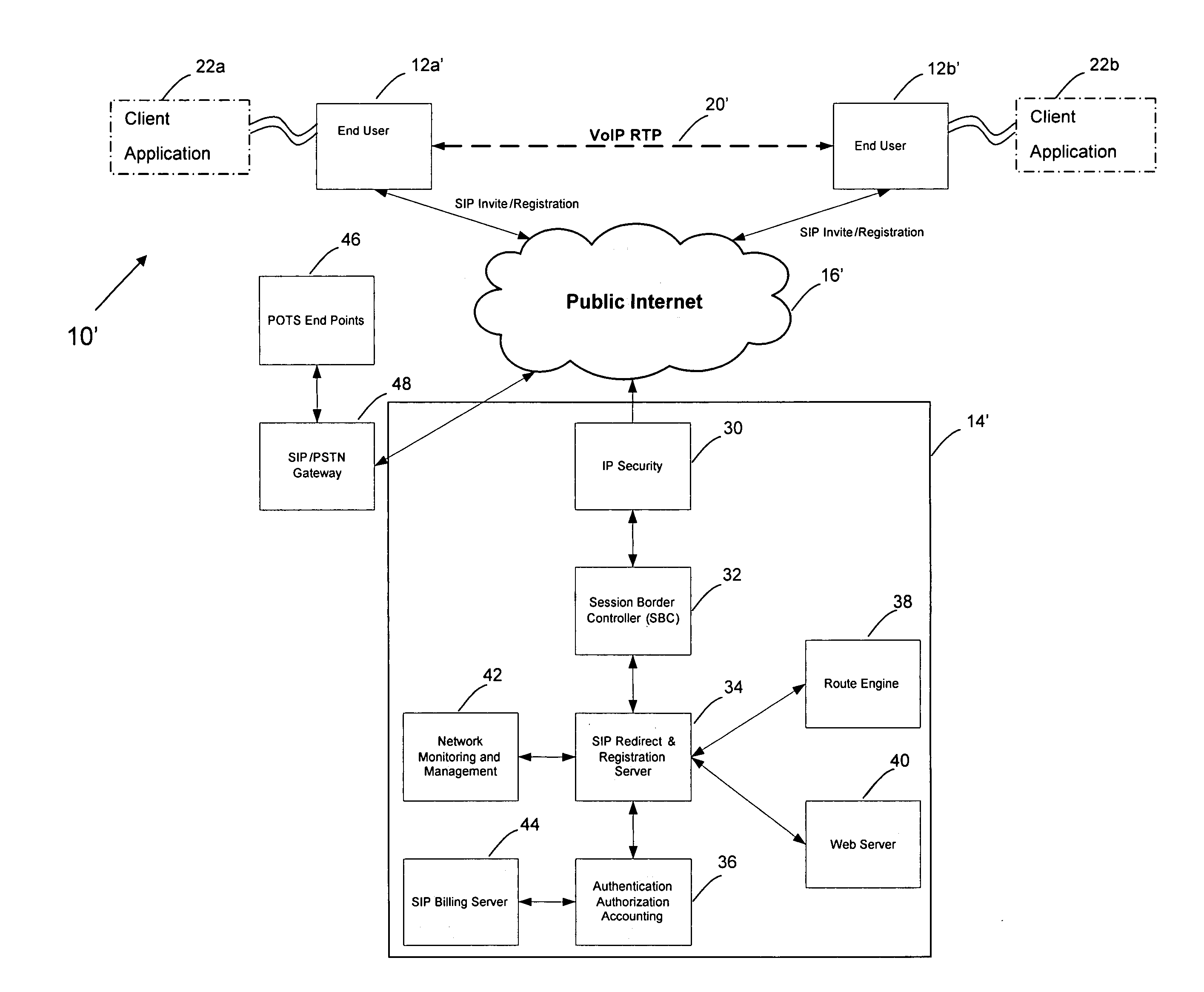 Distributed voice over internet protocol apparatus and systems